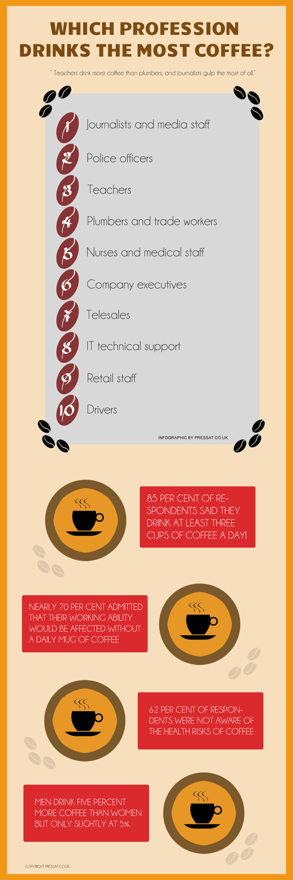 coffee-professions1